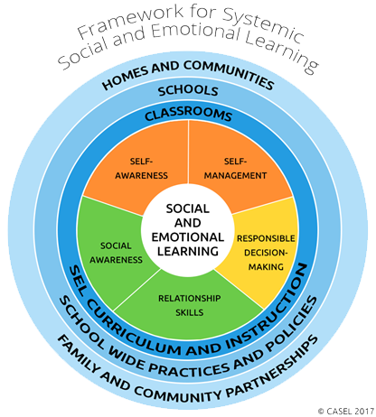 CASEL Logo for Social and Emotional Learning